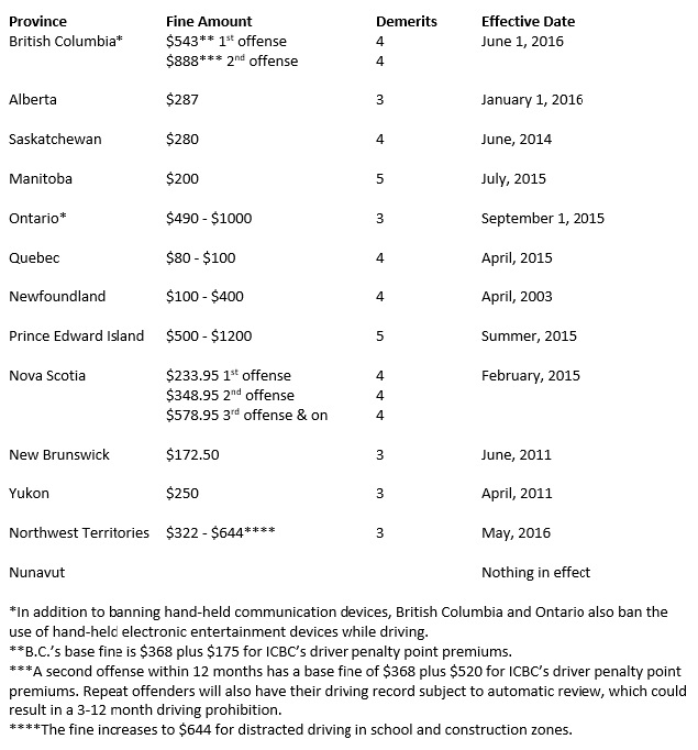 Alberta Speeding Fines Chart 2018